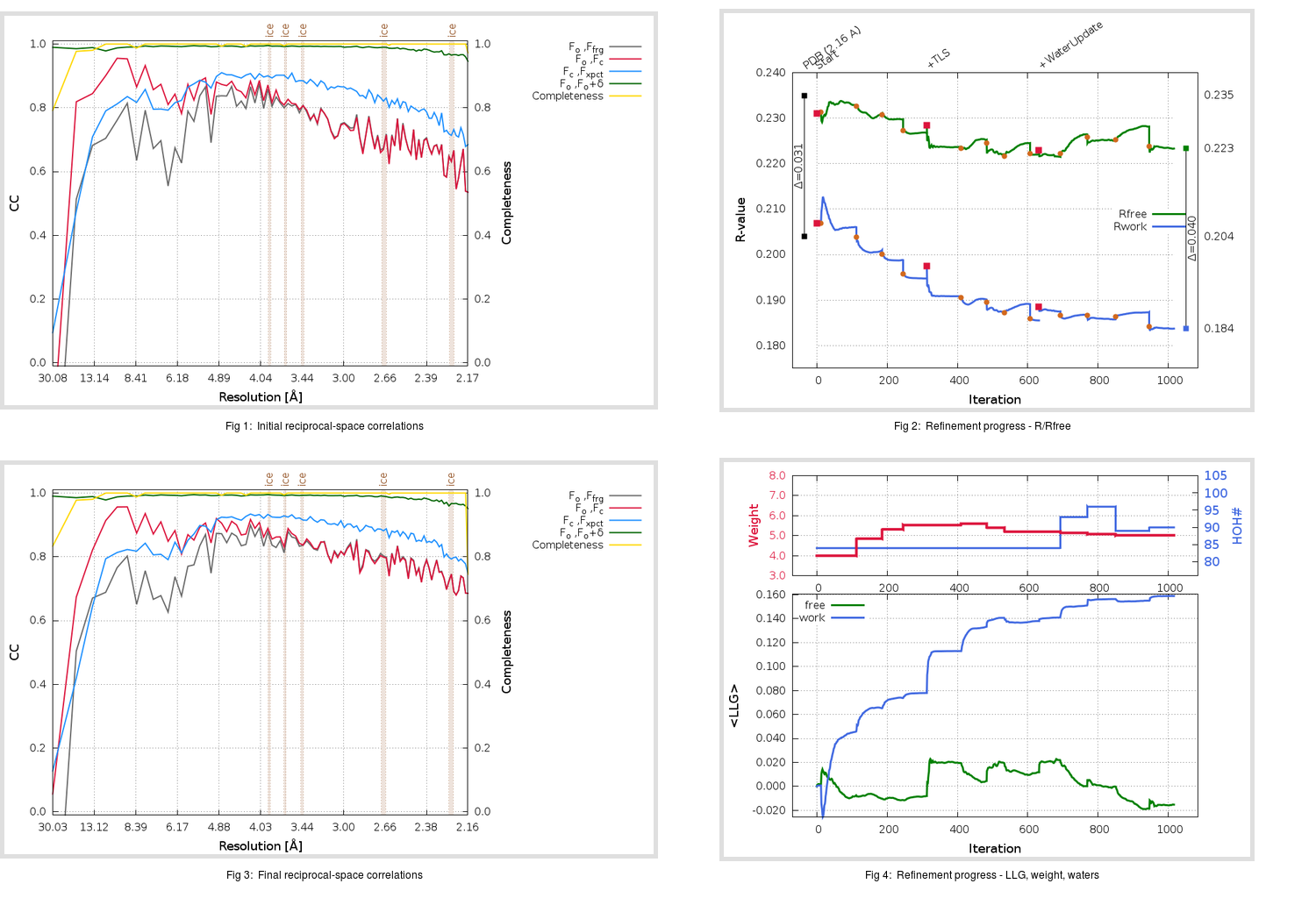 6LU7_ini_aB_refine.01_summary.png