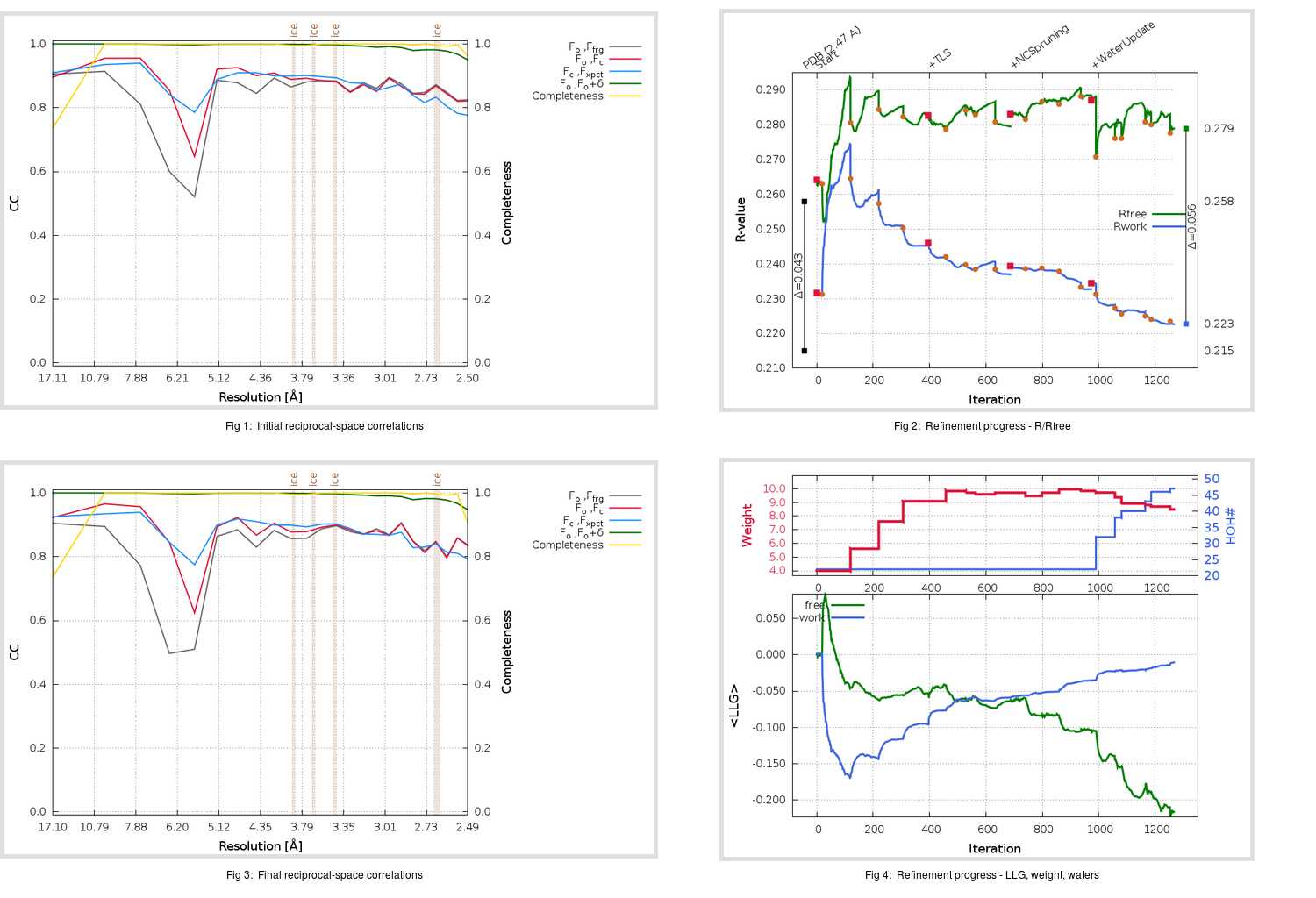 6LVN_aB_refine.01_summary.png