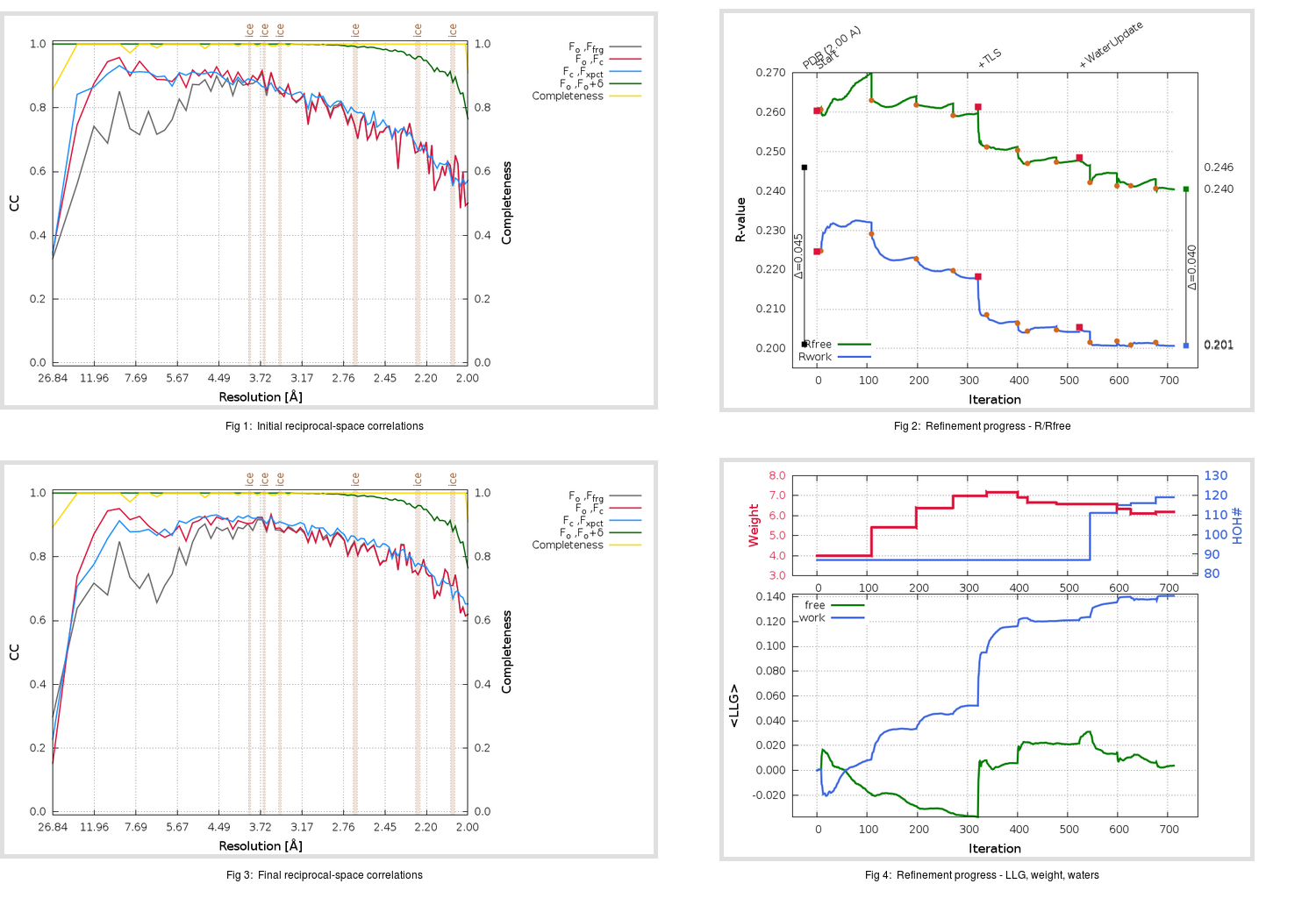 6M03_ini_aB_refine.01_summary.png