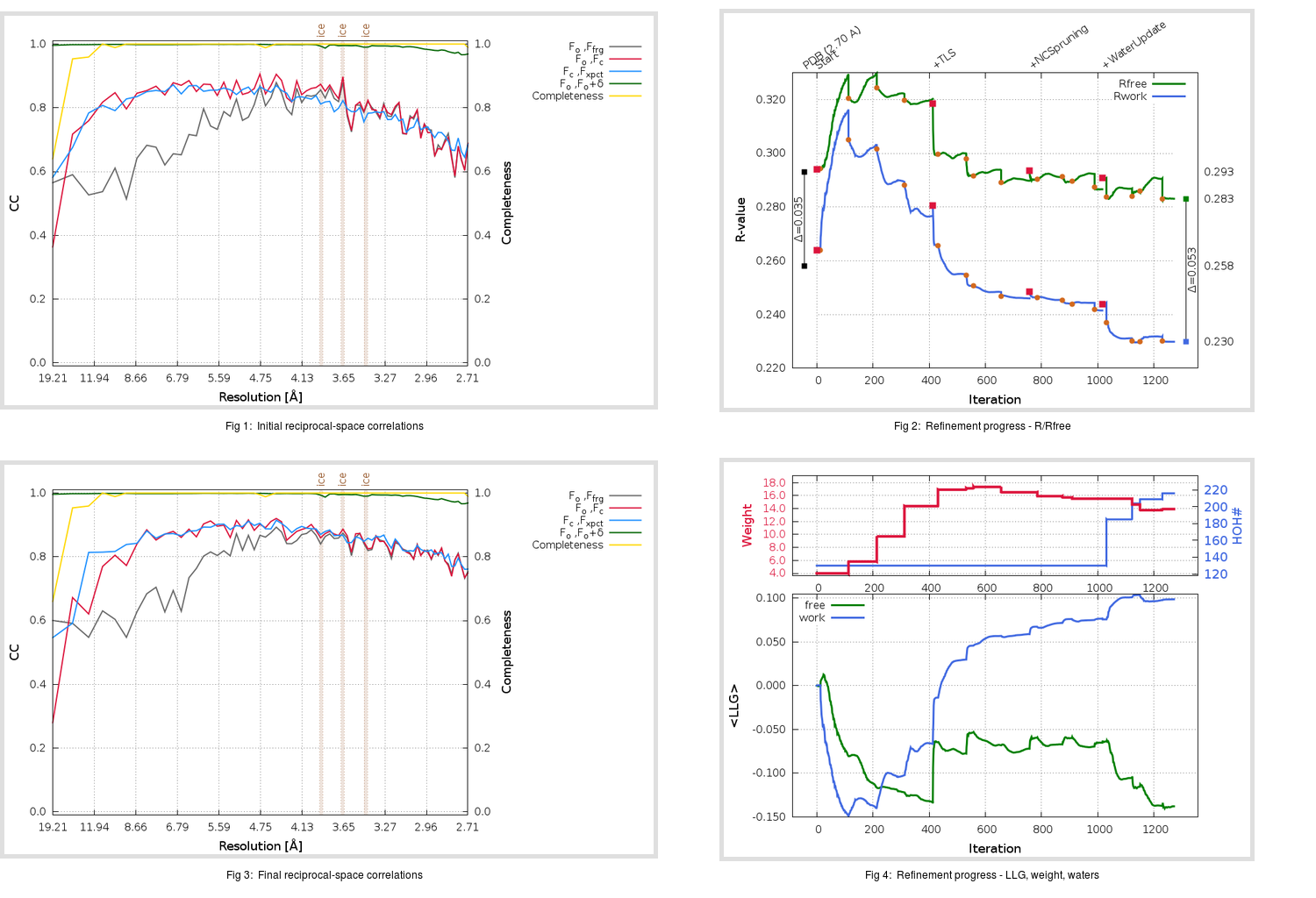 6M3M_aB_refine.01_summary.png