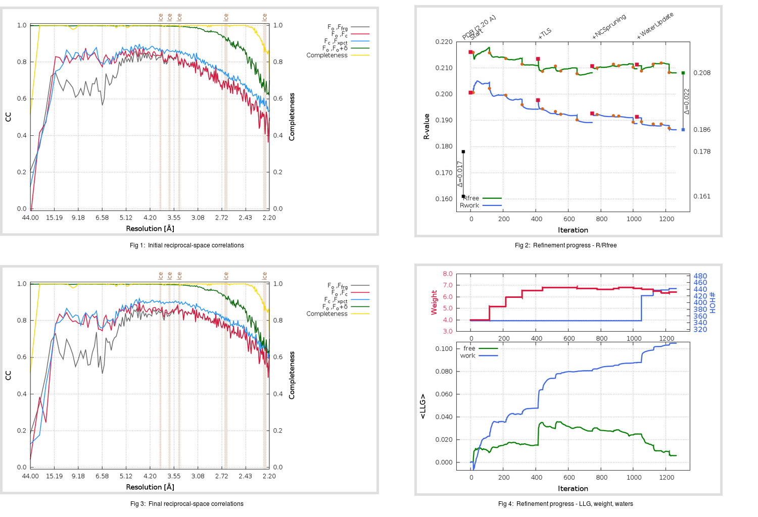 6VWW_aB_refine.01_summary.png