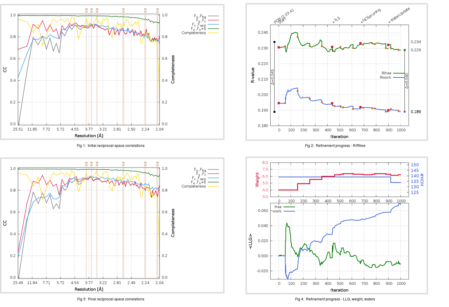 6VXS_aB_refine.01_summary.png