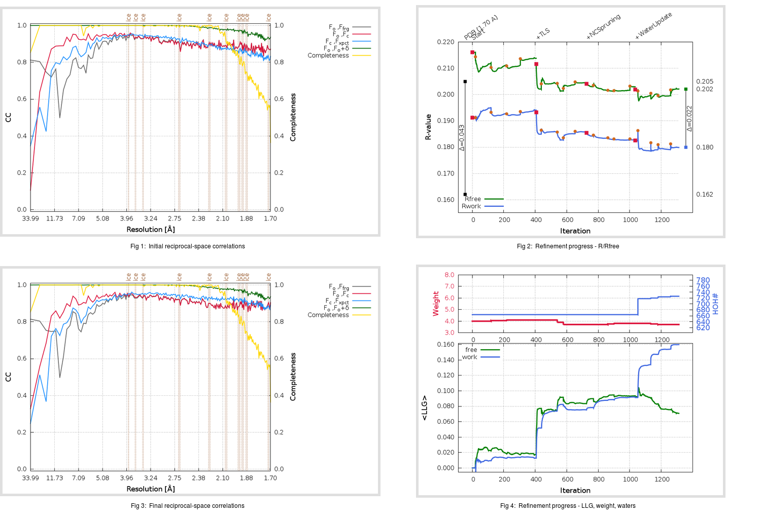 6VYO_aB_refine.01_summary.png