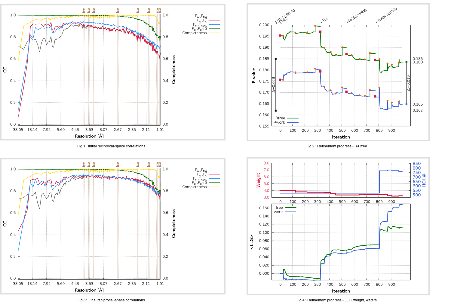 6W01_aB_refine.01_summary.png