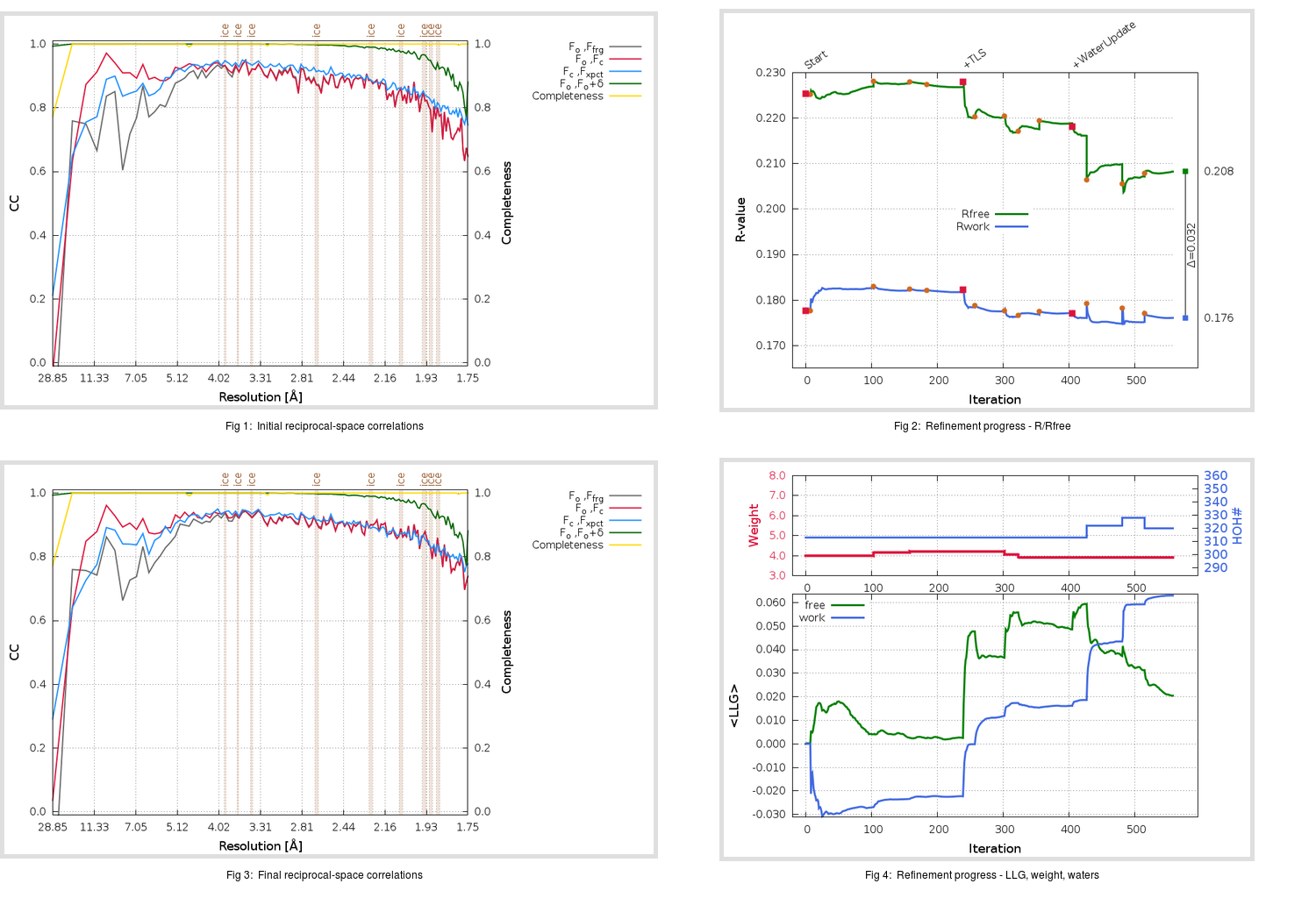 6Y2E_ini_aB_refine.01_summary.png