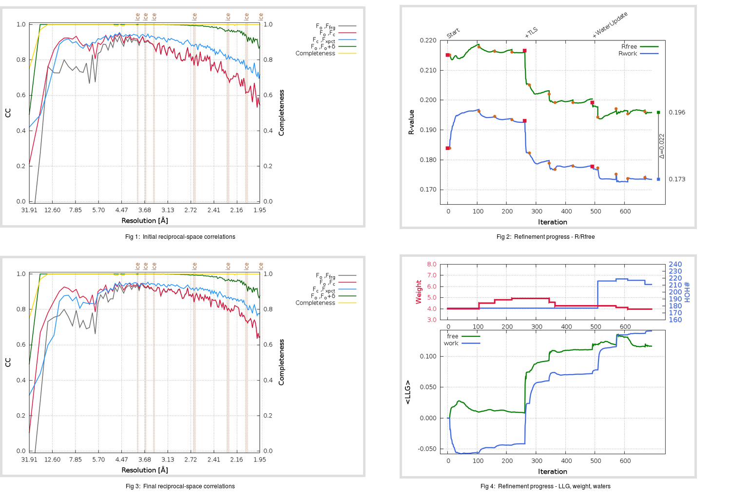 6Y2F_ini_aB_refine.01_summary.png