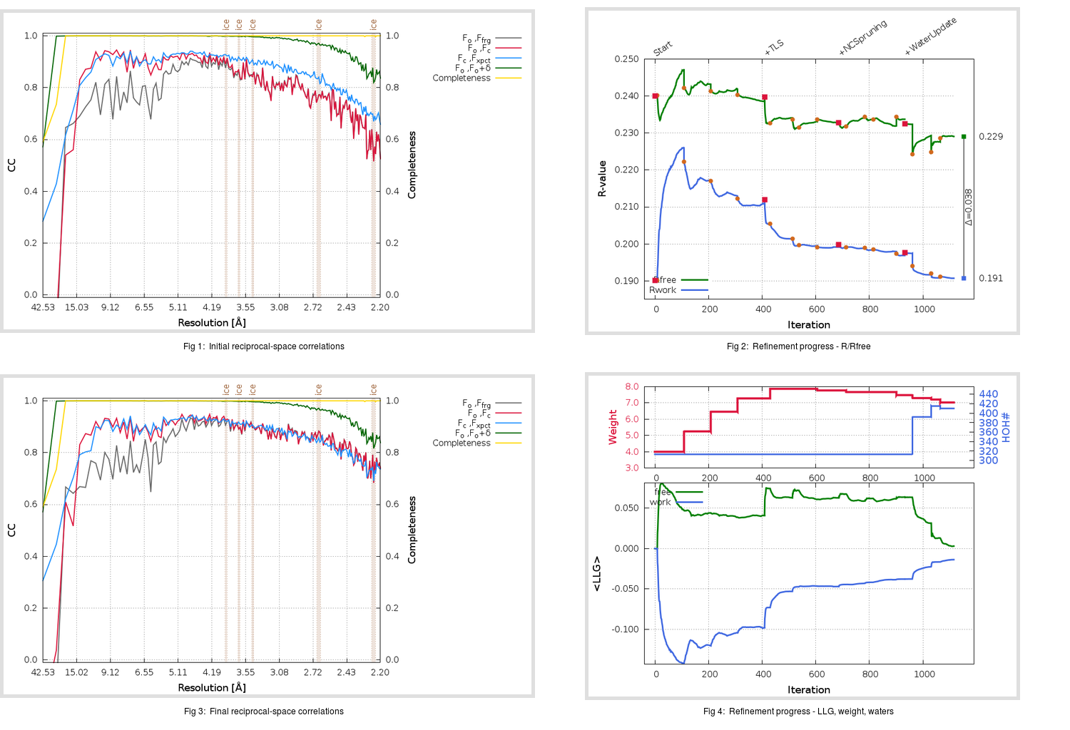 6Y2G_ini_aB_refine.01_summary.png