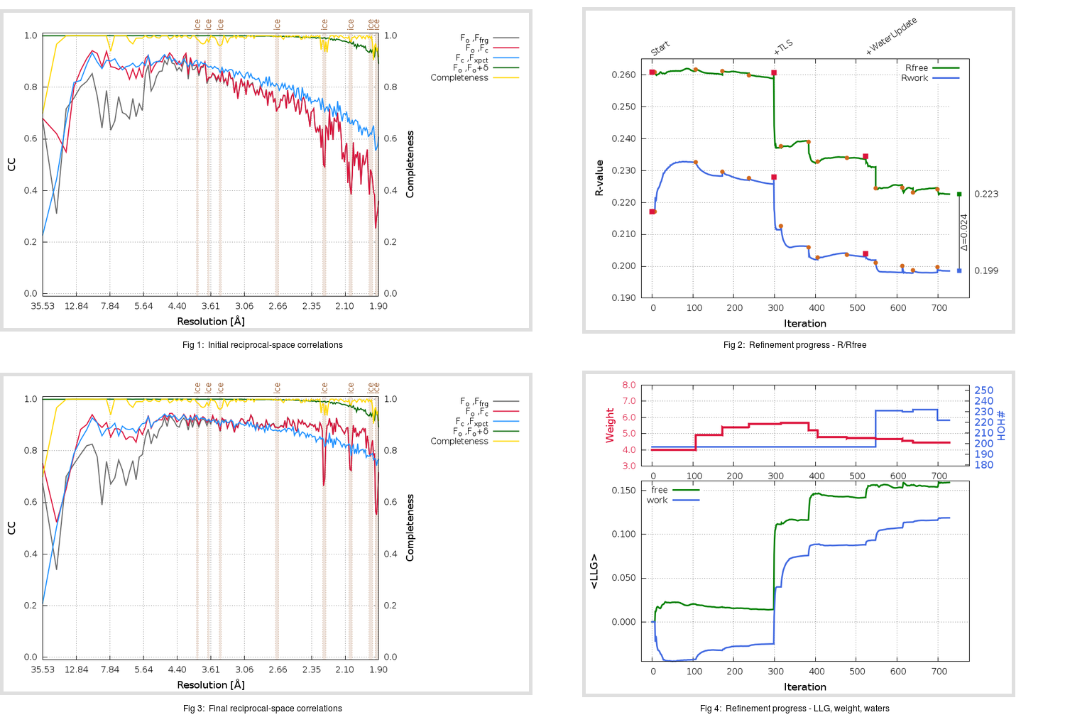 6Y7M_ini_aB_refine.01_summary.png