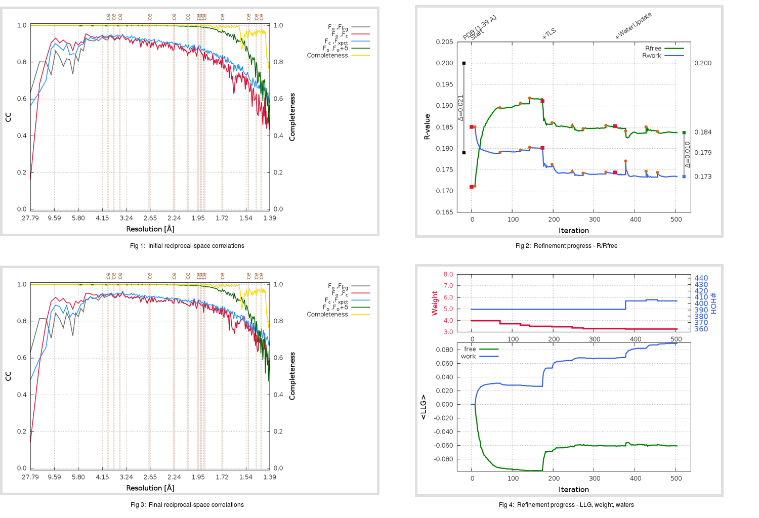 6Y84_ini_aB_refine.01_summary.png