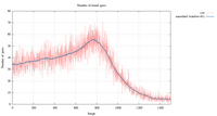 5KCH_SPOT.XDS_pre-cleanup.SpotsPerImage.png