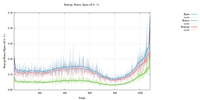 5KCH_aimless.mrfana.Rmerge_Rmeas_Rpim_batch.png