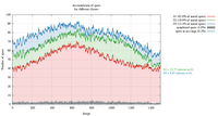 5KCO_run_idxref_spot_hkl_hist_smooth.png