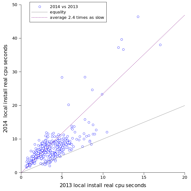 mogul_2014_vs_2013.png