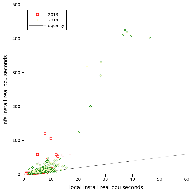 mogul_nfs_vs_local_outliers.png